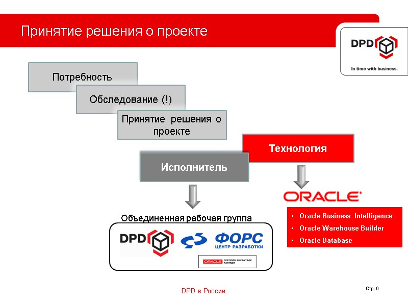 Принятие решения о проекте          